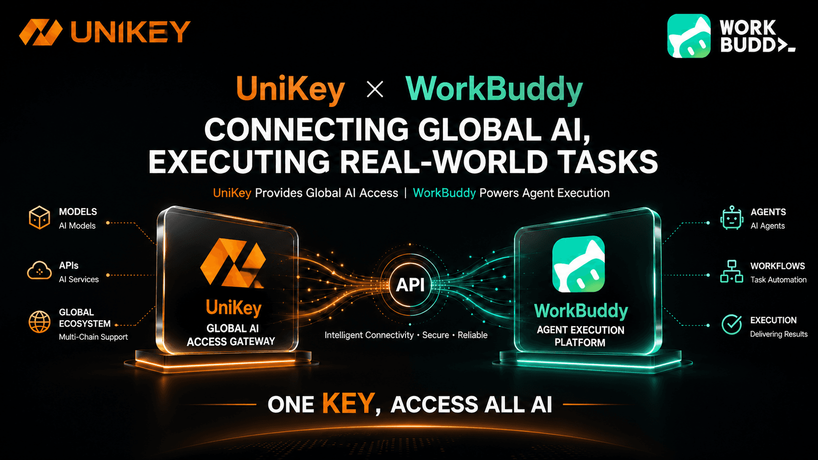 What the WorkBuddy Wave Reveals About the New AI Entry Point: Why UniKey Matters More as Agents Start Doing Real Work