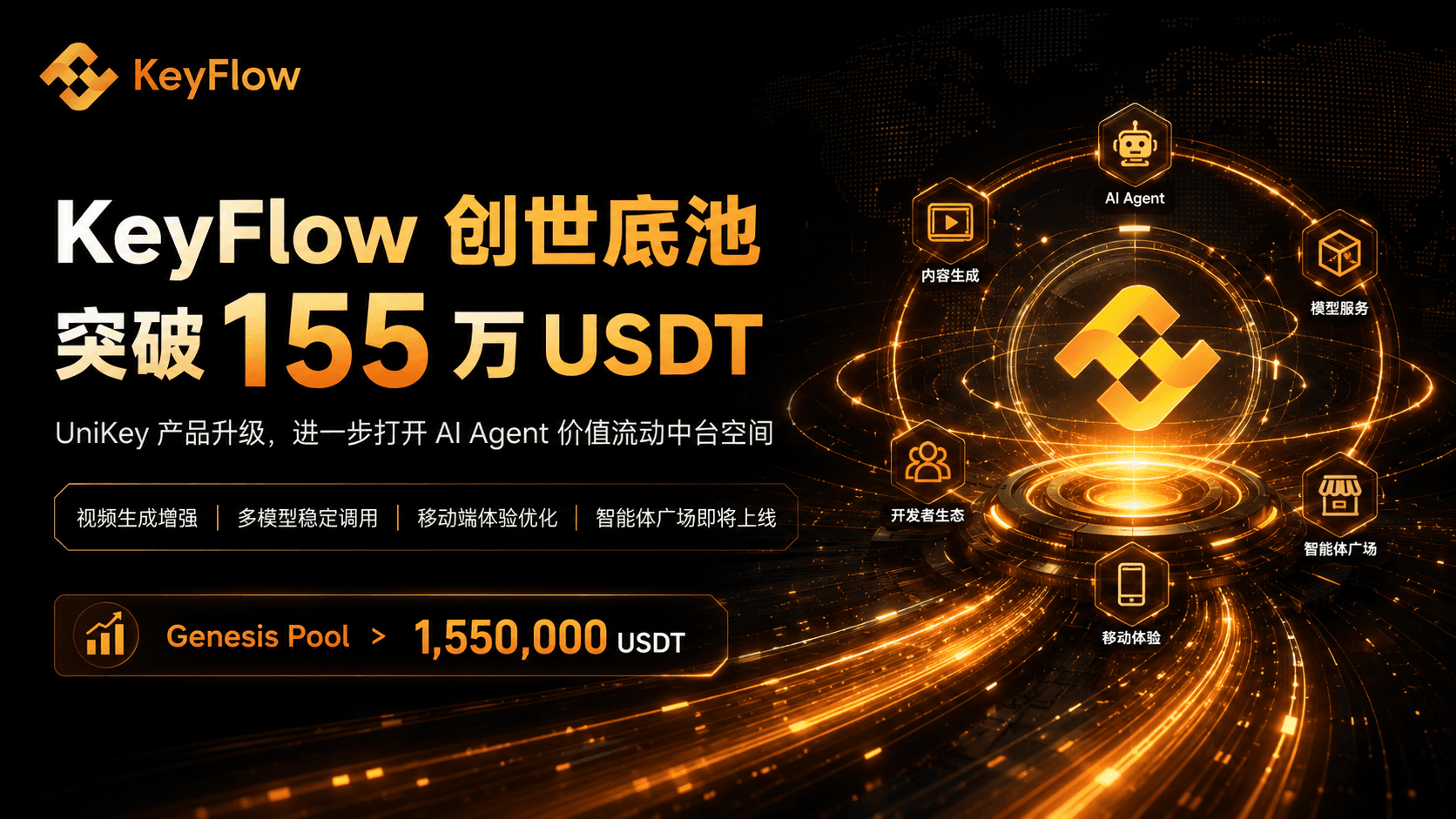 KeyFlow 创世共建突破 155 万 USDT:从 UniKey 产品进化,看 AI Agent 价值流动中台的更大空间