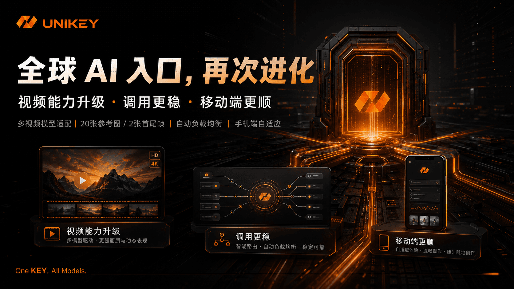 UniKey 再升级:视频生成进入精细控制时代,AI Gateway 同步强化稳定性与移动端体验