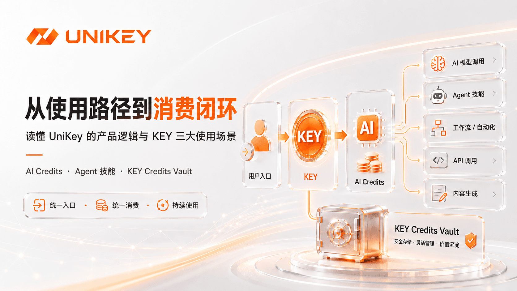 从使用路径到消费闭环:读懂 UniKey 的产品逻辑与 KEY 三大使用场景