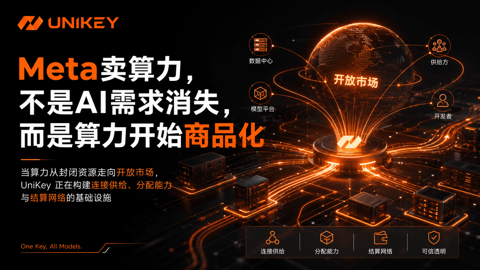 Meta 卖算力,不是 AI 需求消失,而是算力开始商品化