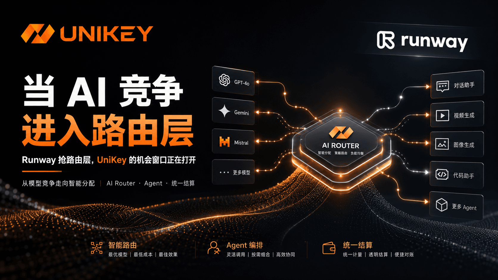Runway开始争夺“路由层”:当AI竞争从模型能力转向智能分配,UniKey的机会窗口正在打开