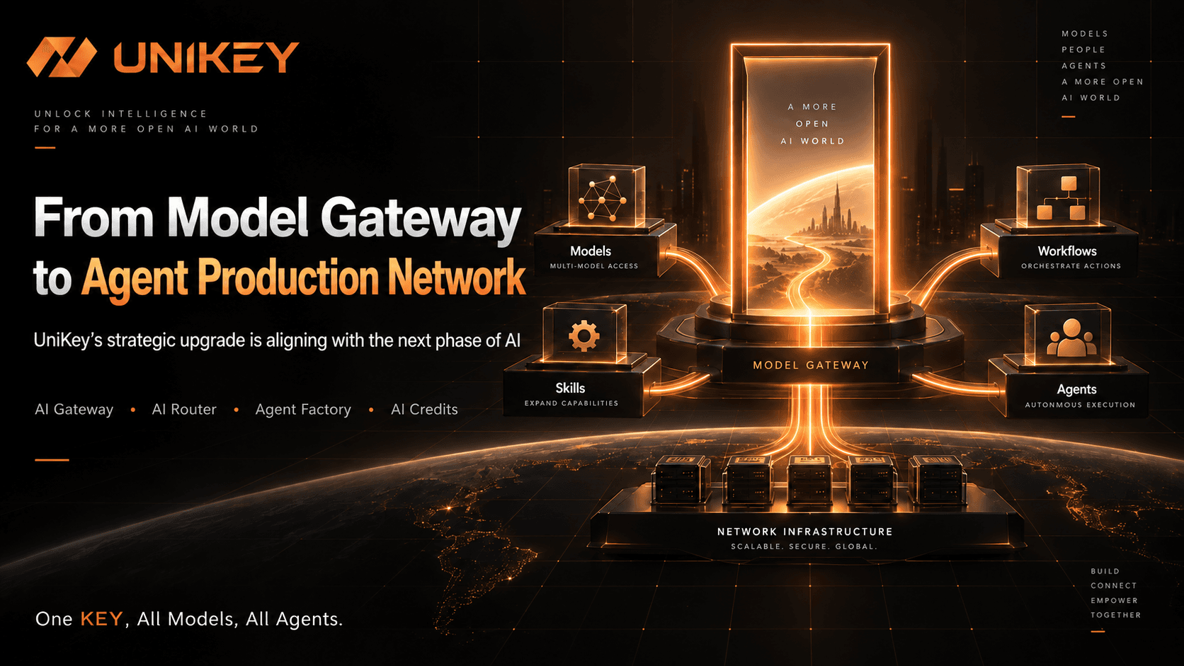 From Model Gateway to Agent Production Network: UniKey’s Strategic Upgrade Is Aligning with the Next Phase of AI
