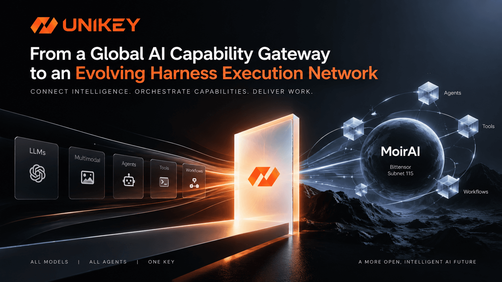 UniKey × MoirAI: From a Global AI Capability Gateway to an Evolving Harness Execution Network