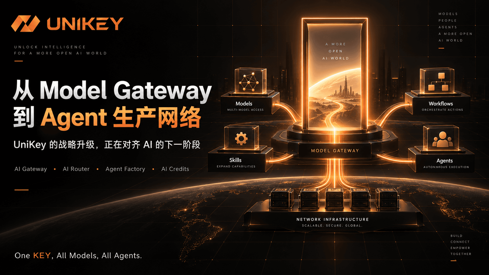 从模型入口到 Agent 生产网络:UniKey 的战略升级,正在踩中 AI 下一阶段的节奏