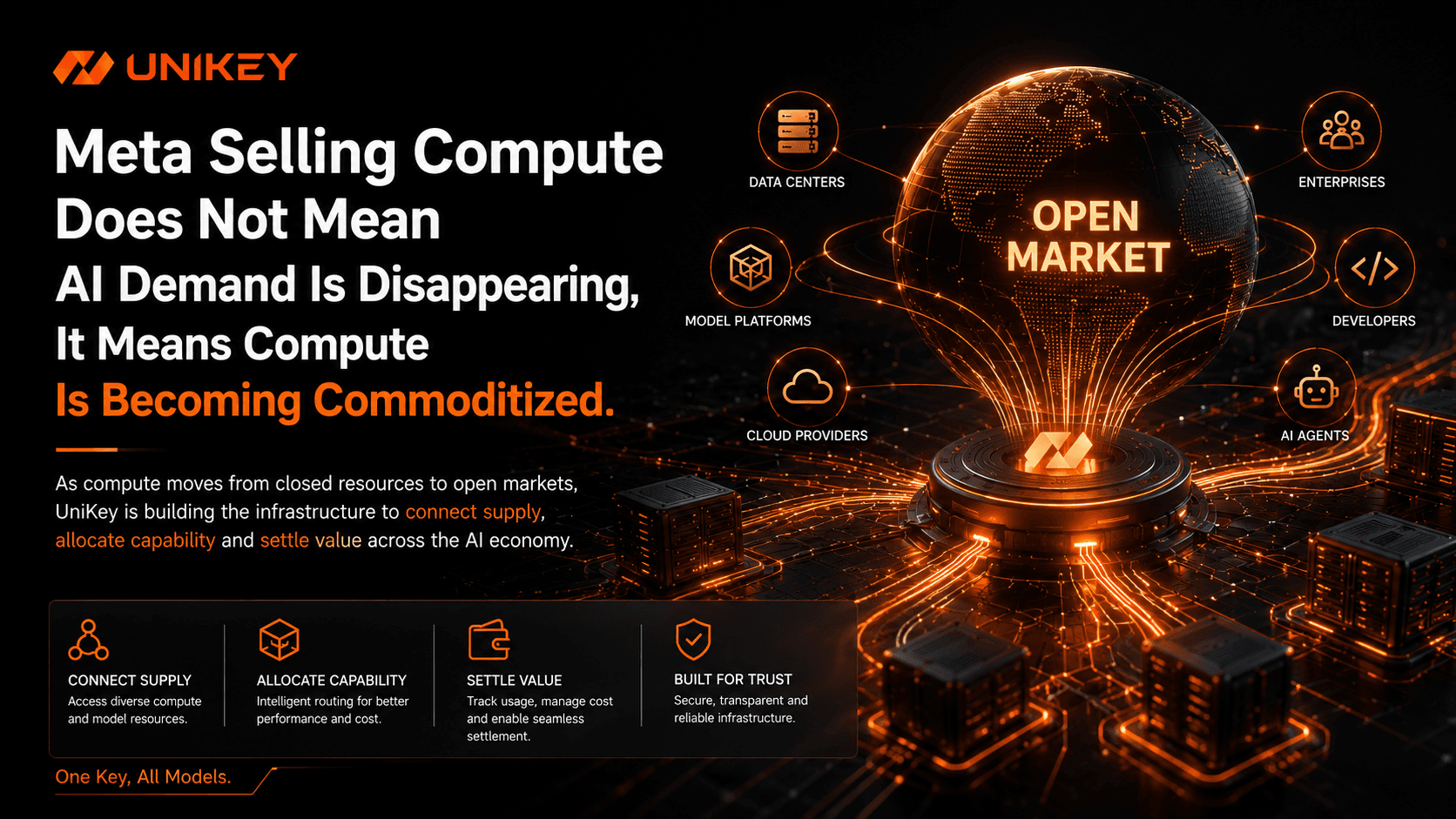 Meta Selling Compute Does Not Mean AI Demand Is Disappearing. It Means Compute Is Becoming Commoditized.