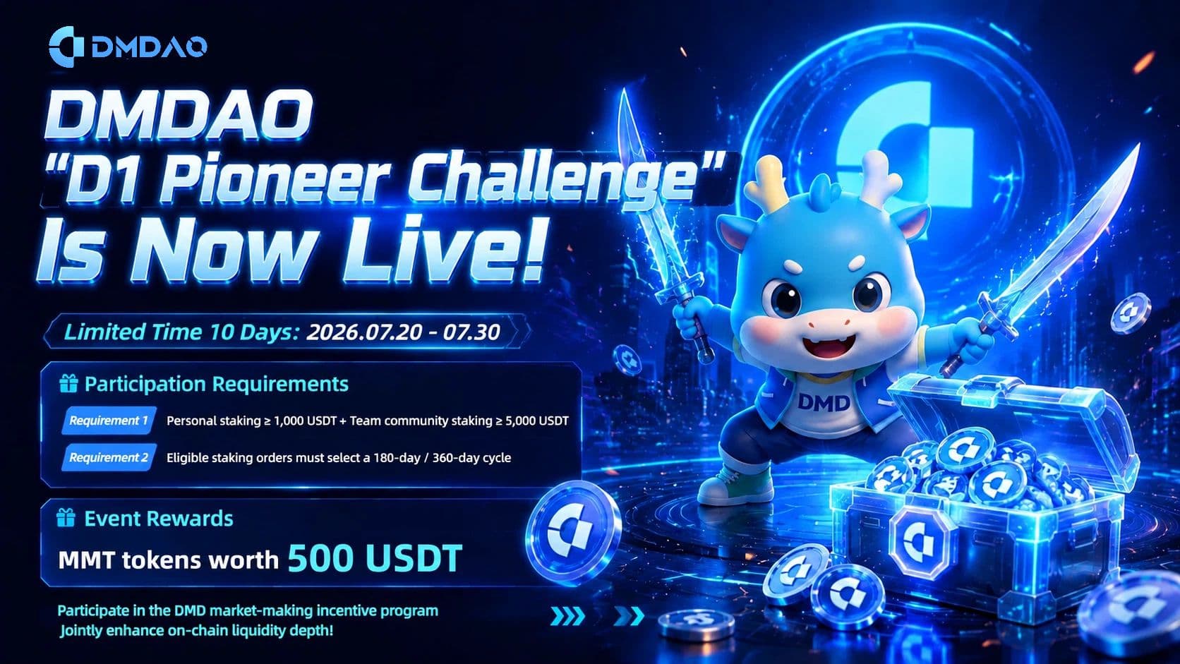 DMDAO Foundation Launches “D1 Pioneer Challenge”: Building Ecosystem Liquidity Through Medium- to Long-Term Market-Making Mechanisms