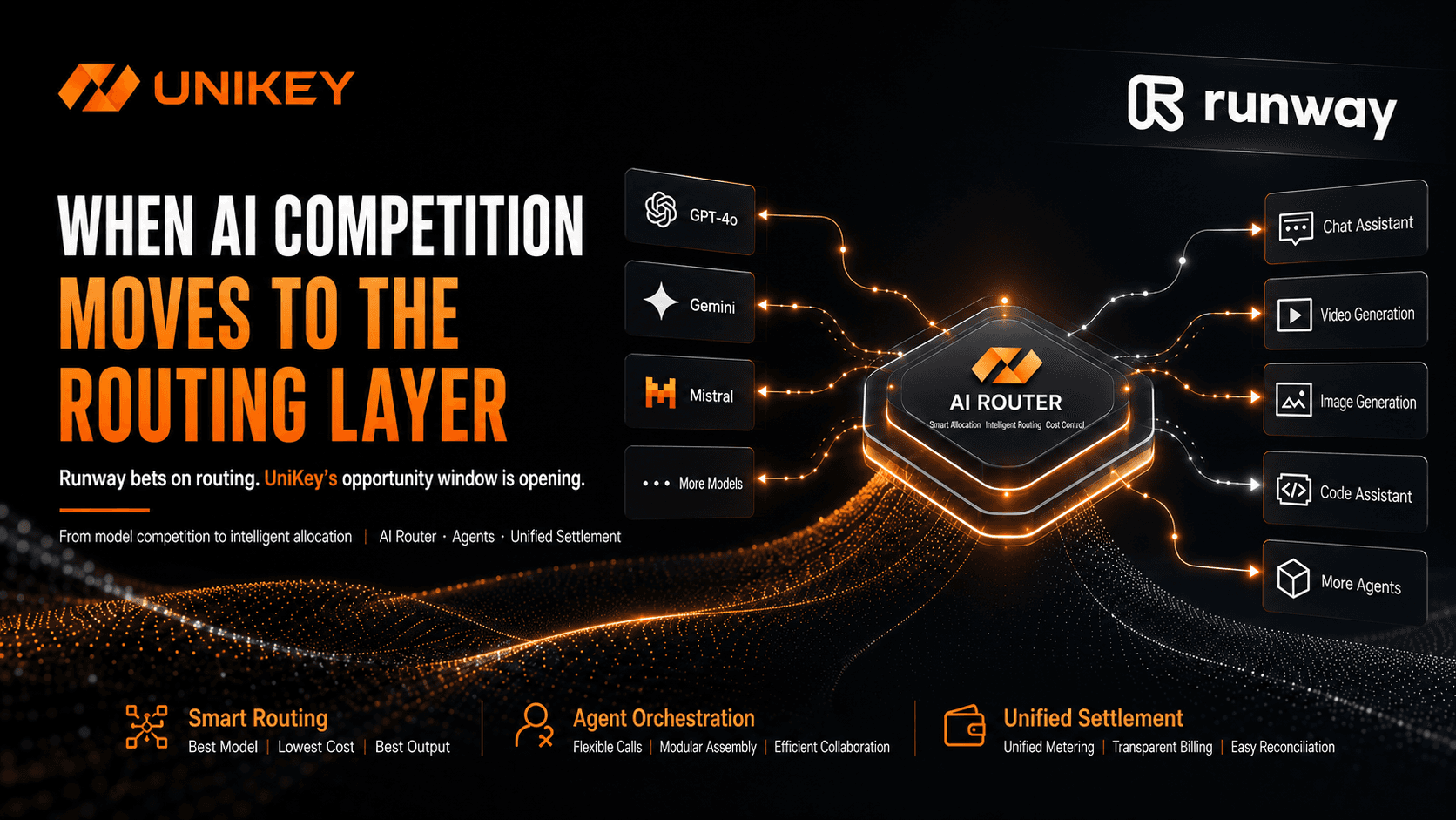 Runway Moves to Capture the “Routing Layer”: As AI Competition Shifts from Model Capability to Intelligent Allocation, UniKey’s Window of Opportunity Is Opening