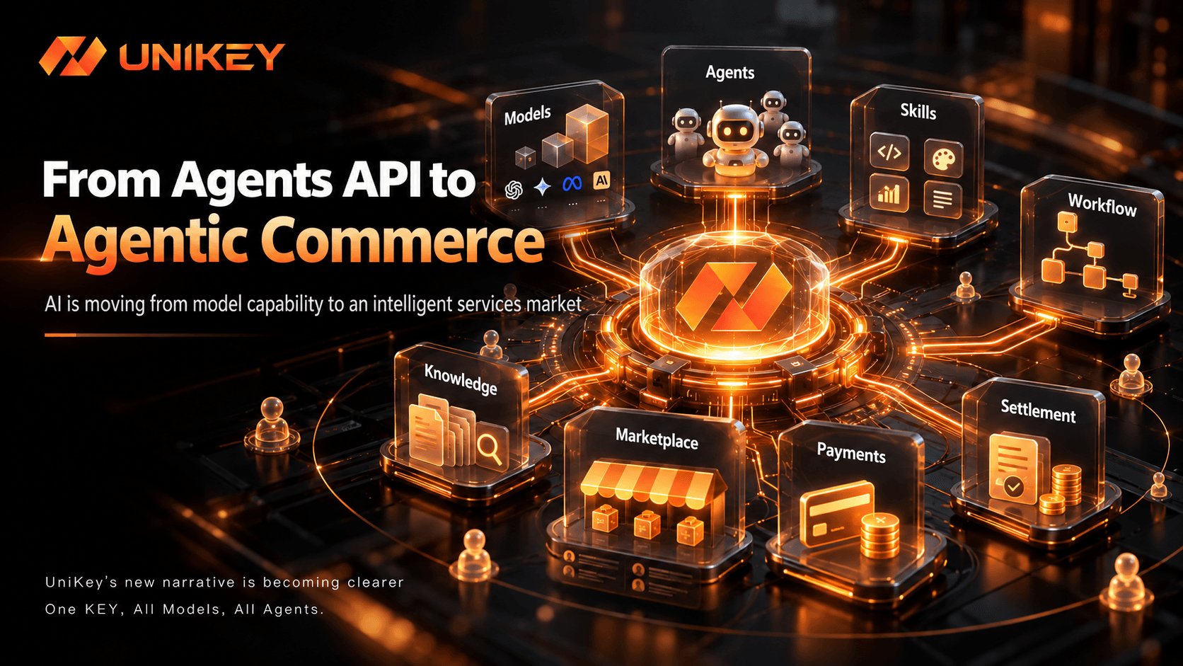 From Agents API to Agentic Commerce: AI Is Moving from “Model Capability” to an “Intelligent Services Market” — and UniKey’s New Narrative Is Becoming Clearer