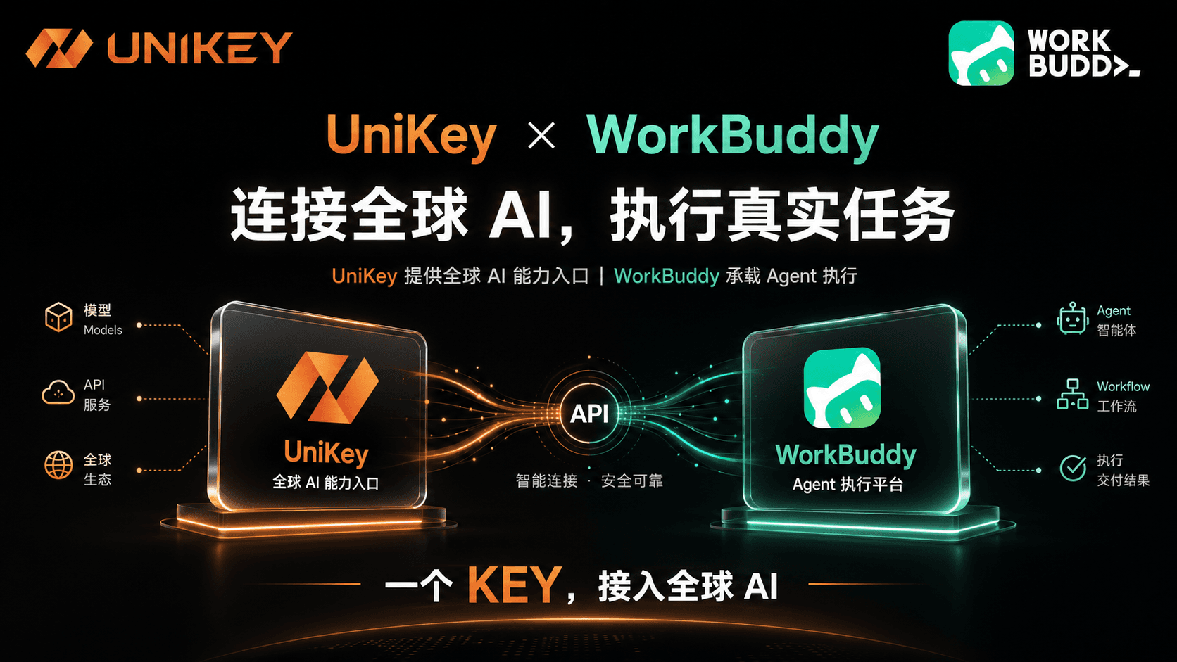 从 WorkBuddy 热潮看 AI 新入口:当智能体开始真正干活,UniKey 为什么更重要