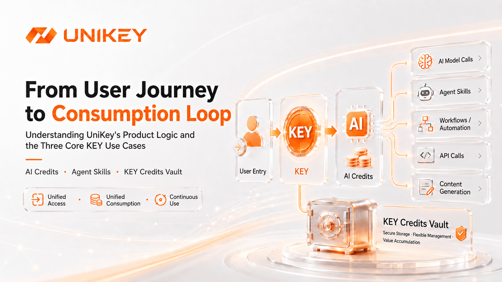 From User Journey to Consumption Loop: Understanding UniKey’s Product Logic and the Three Core Use Cases of KEY