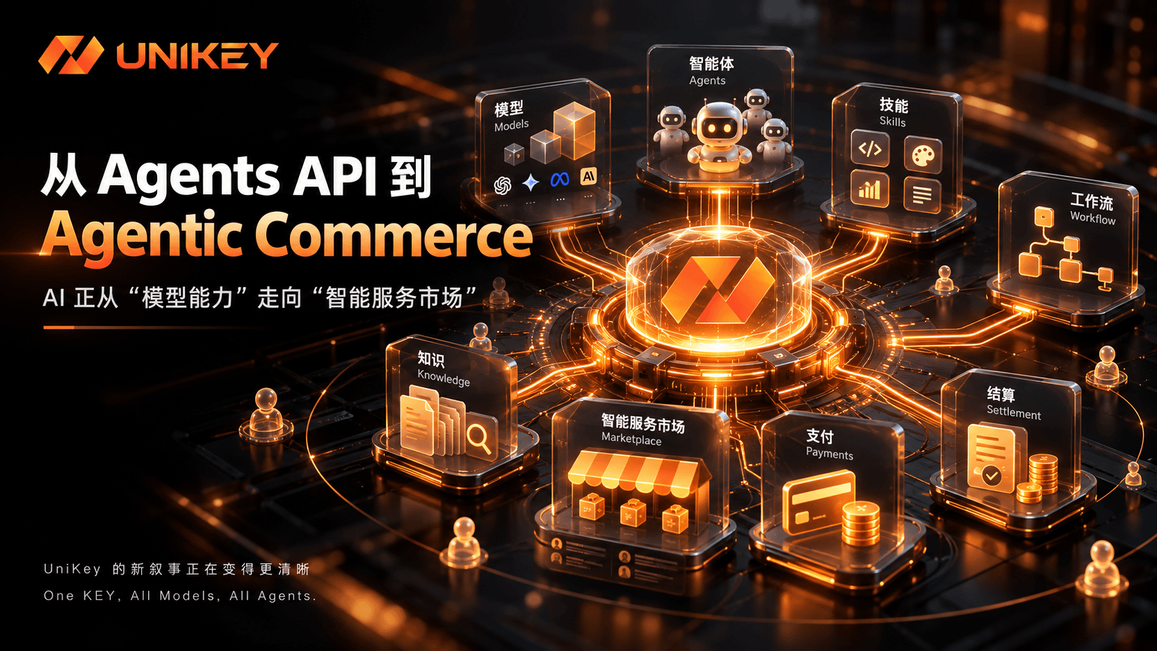从 Agents API 到 Agentic Commerce:AI 正从“模型能力”走向“智能服务市场”,UniKey 的新叙事开始变得更清晰