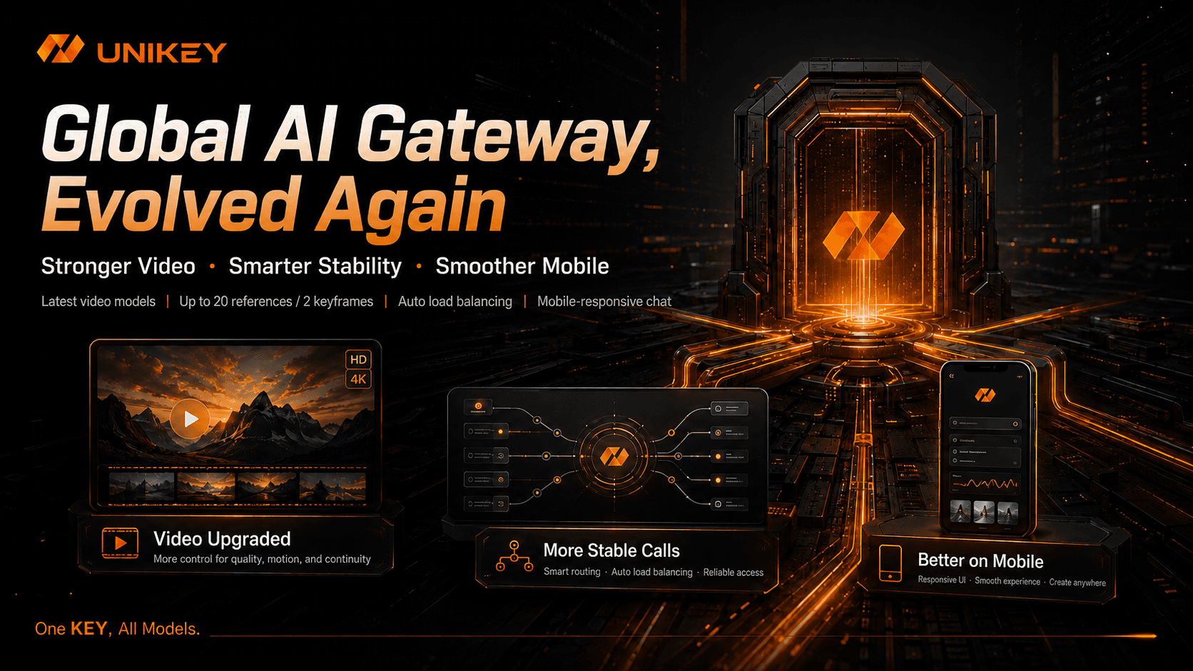 UniKey Upgrades Again: Video Generation Enters the Era of Fine-Grained Control, While AI Gateway Strengthens Stability and Mobile Experience