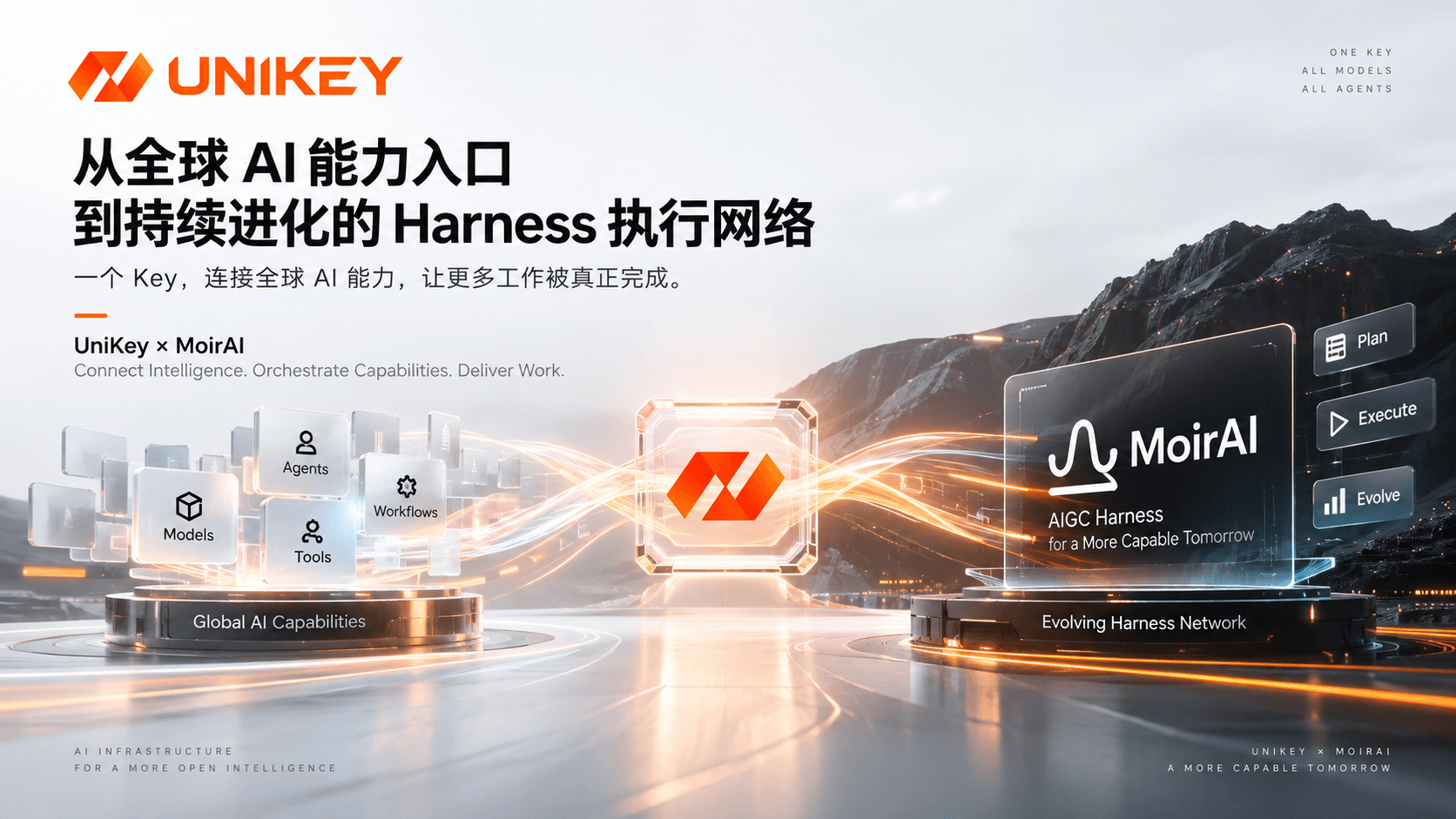 UniKey × MoirAI:从全球 AI 能力入口,到持续进化的 Harness 执行网络