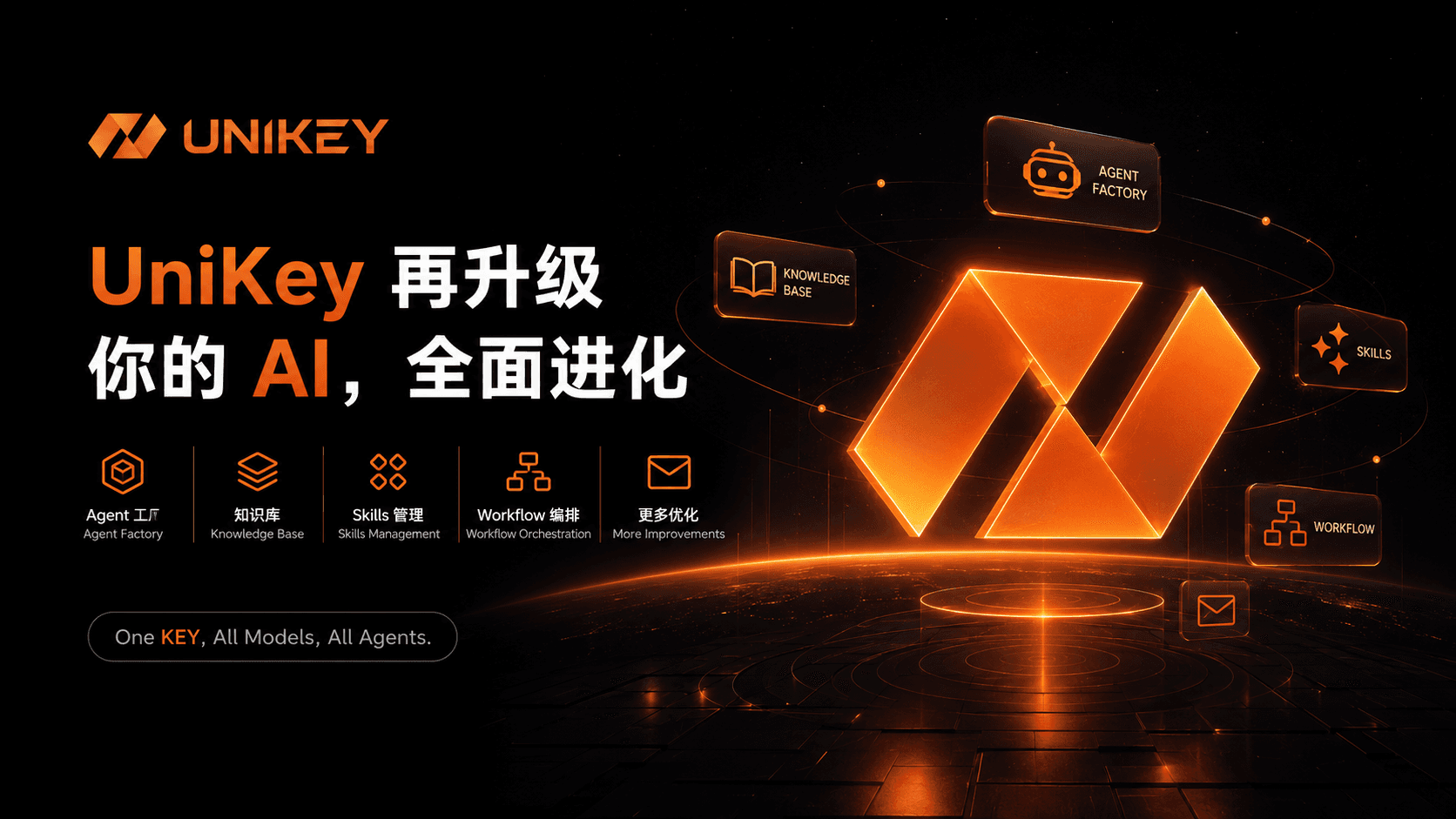 UniKey 再升级:Agent 工厂、知识库、Skills 与 Workflow 同步新增,平台迈向智能体生产阶段